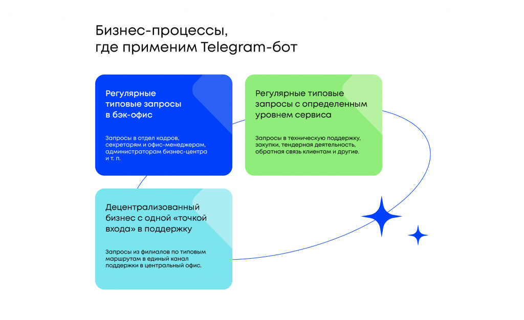 Телеграм-бот.png