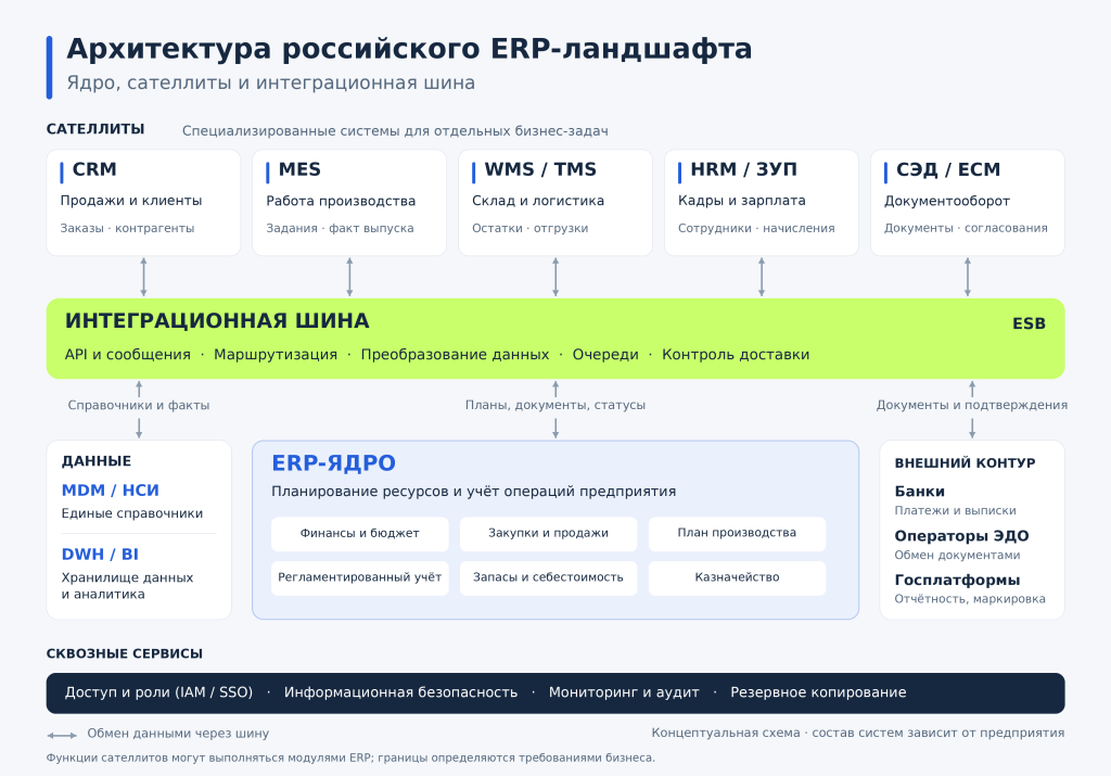erp-landscape.png